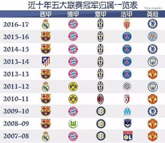 上的一大亮